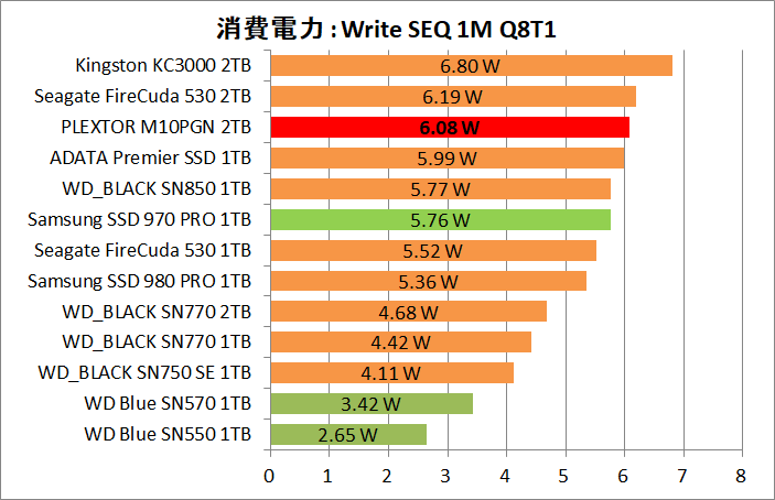 PLEXTOR M10PGN 2TB_Power_5_Write_1