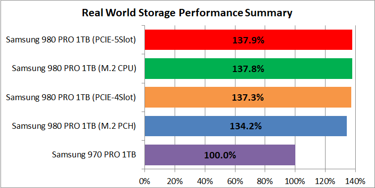 Samsung SSD 980 PRO 1TB_test_where