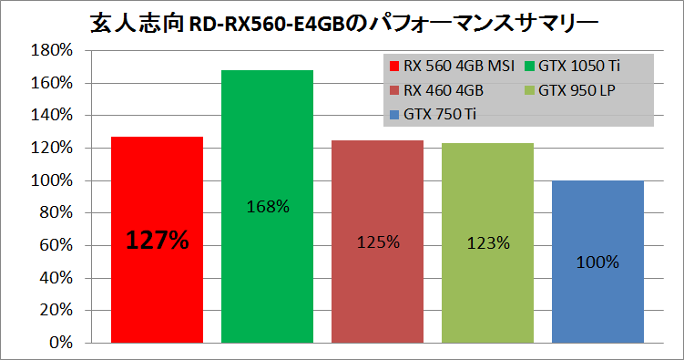 玄人志向 RD-RX560-E4GB_pefsum