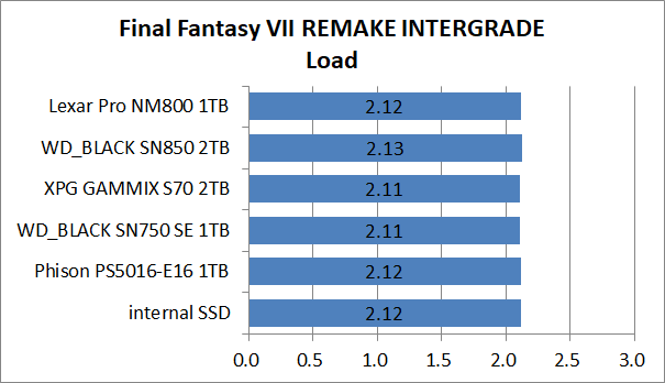 PS5-SSD-EX-Test_3_FF7R_2_Lexar Professional NM800 1TB