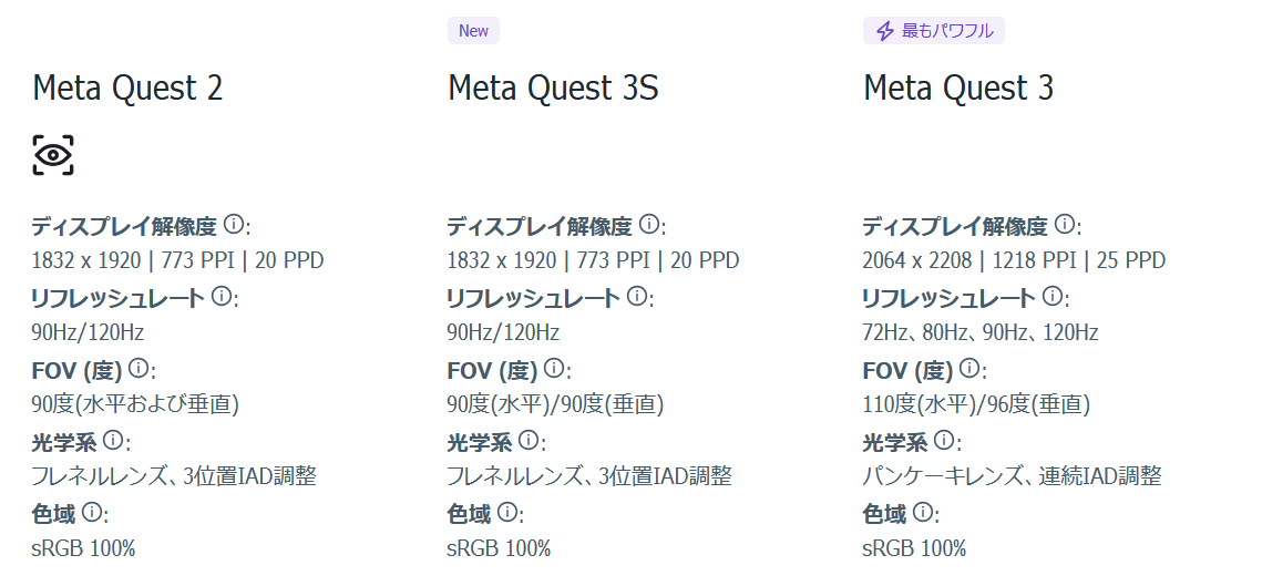 Meta Quest 3S_Display