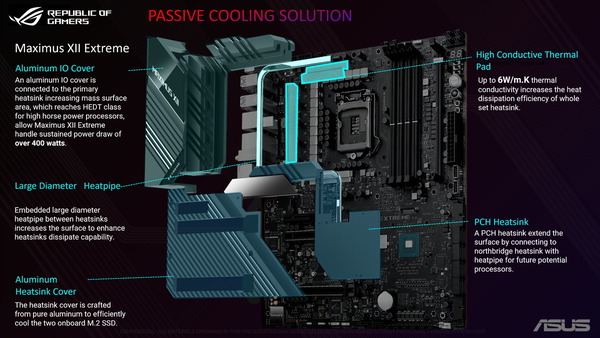 ASUS ROG MAXIMUS XII EXTREME_cooler
