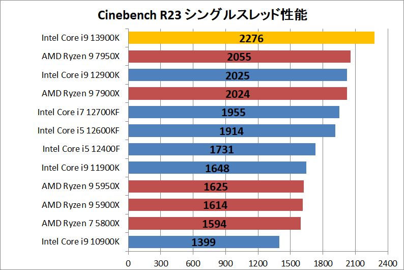 Intel Core i9 13900K_rendering_1_cine_r23_single