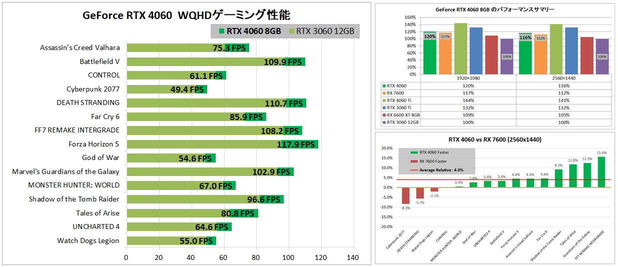 GeForce RTX 4060_WQHD-Gaming-perf-horz