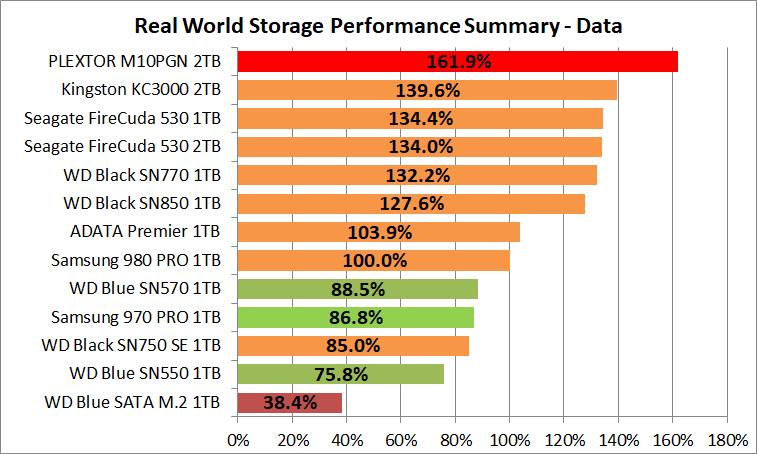 PLEXTOR M10PGN 2TB_PCM10_4_Summary_Data