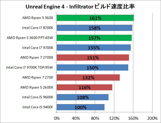AMD Ryzen 5 3600_ue_perf
