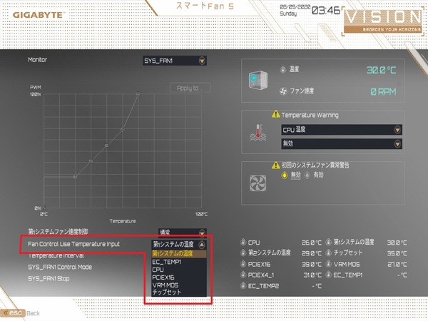 GIGABYTE B550 VISION D_BIOS_Fan_5