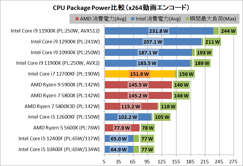 Intel Core i7 12700KF_power_3_cpp
