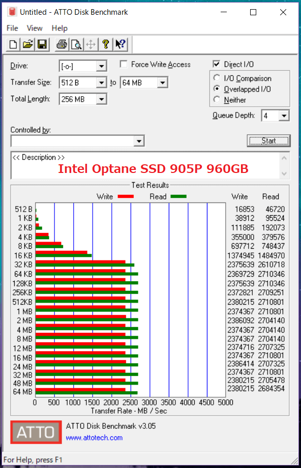 Intel Optane SSD 905P 960GB_ATTO