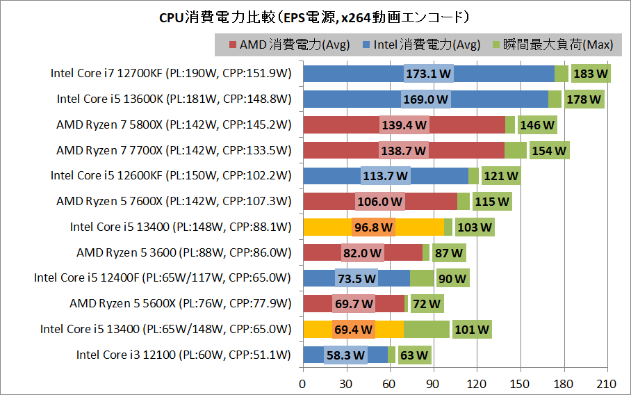 Intel Core i5 13400_power_1_eps