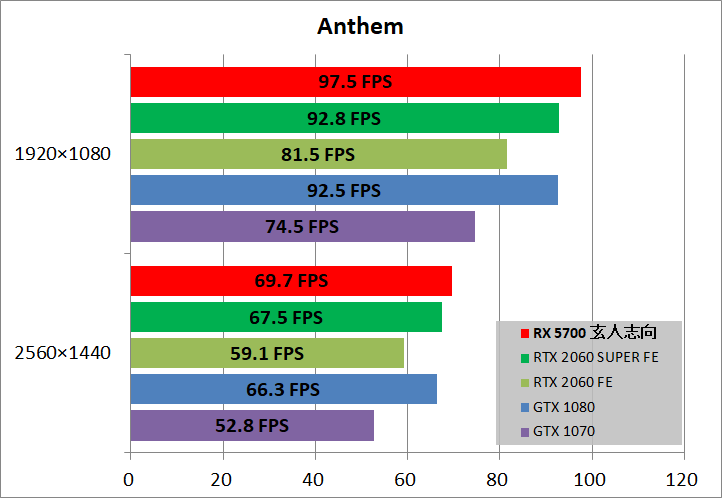 玄人志向 RD-RX5700-E8GB_DF_game_ant