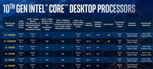 Intel 10th-Gen Comet Lake-S_lineup_Core i5