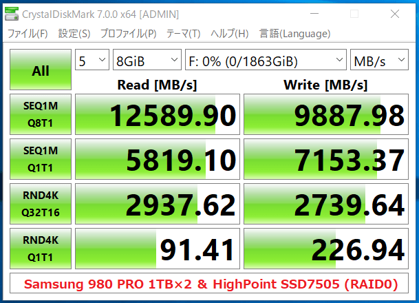 HighPoint SSD7505_Samsung 980 PRO 1TB_x2-RAID0_CDM7