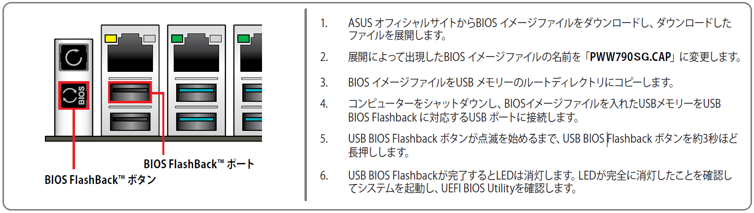 ASUS Pro WS W790E-SAGE SE_Flashback