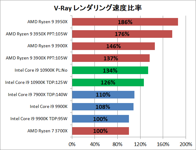 Intel Core i9 10900K_rendering_v-ray_2_perf