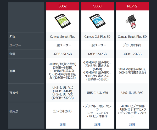 Kingston Canvas Select Plus SDXC_spec