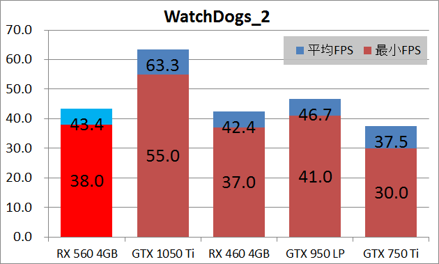 玄人志向 RD-RX560-E4GB_game_wd2