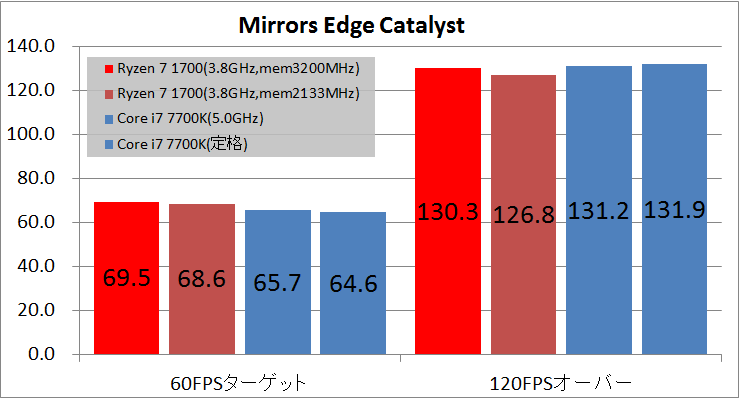 Ryzen 7 1700 memory oc_fps_mec