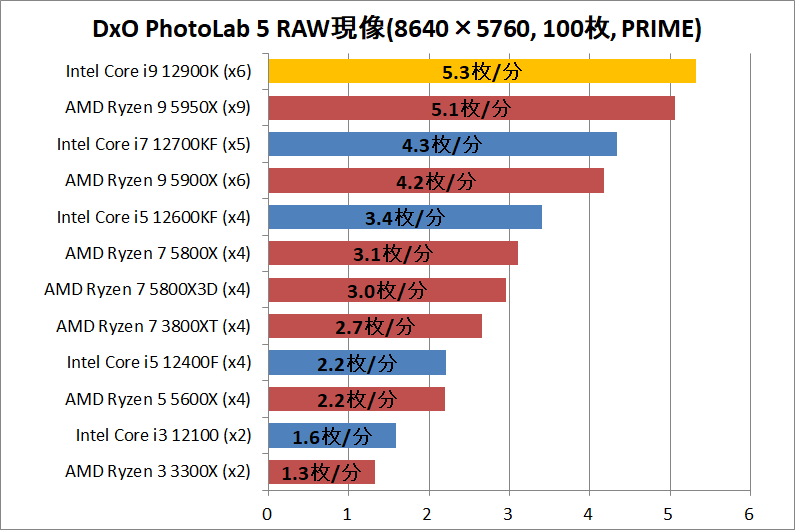 Intel Core i9 12900K_photo_1_DxO