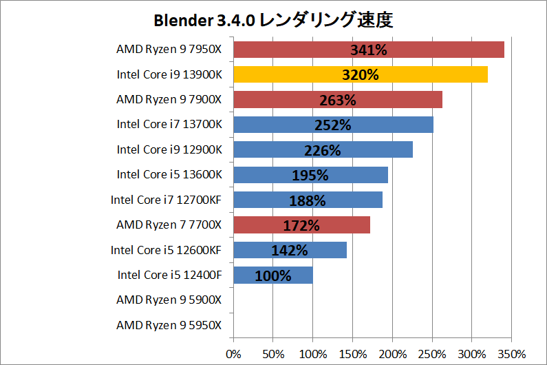 Intel Core i9 13900K_rendering_2_blender