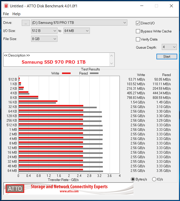 Samsung SSD 970 PRO 1TB_ATTO_QD4