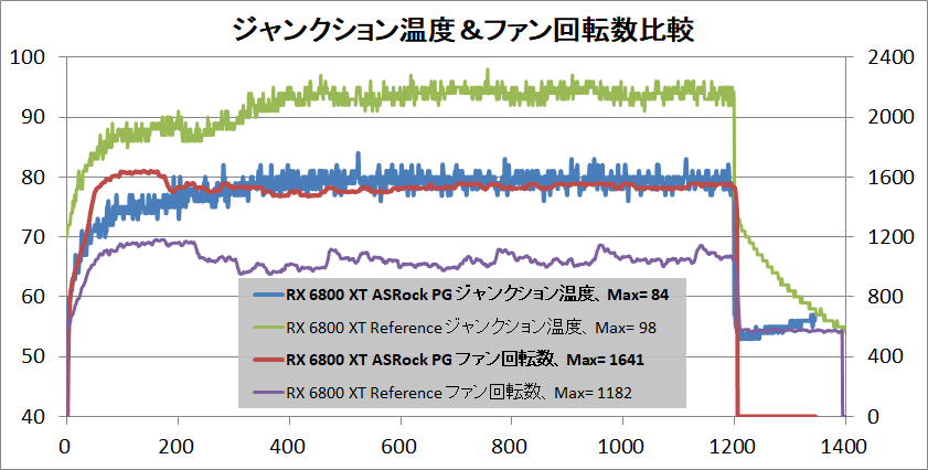 ASRock Radeon RX 6800 XT Phantom Gaming_temp-junction