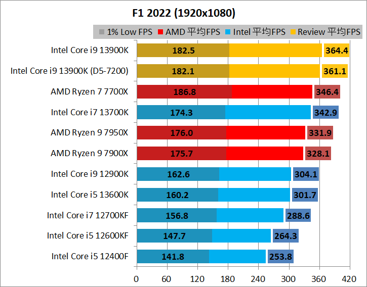 Intel Core i9 13900K_game_2_1920_03_f1