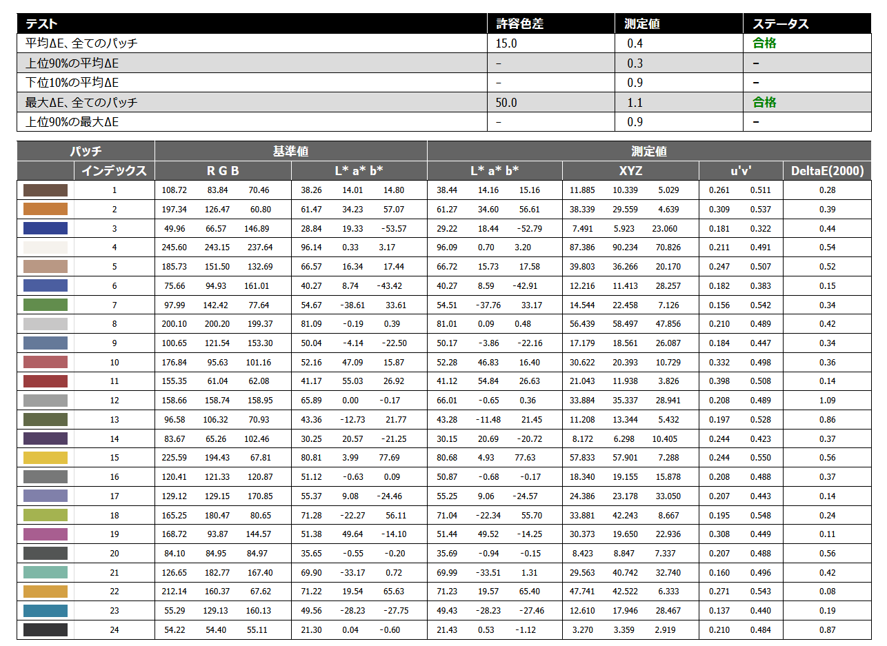 Titan Army M27E6V-PRO_color-accuracy_i1pro3