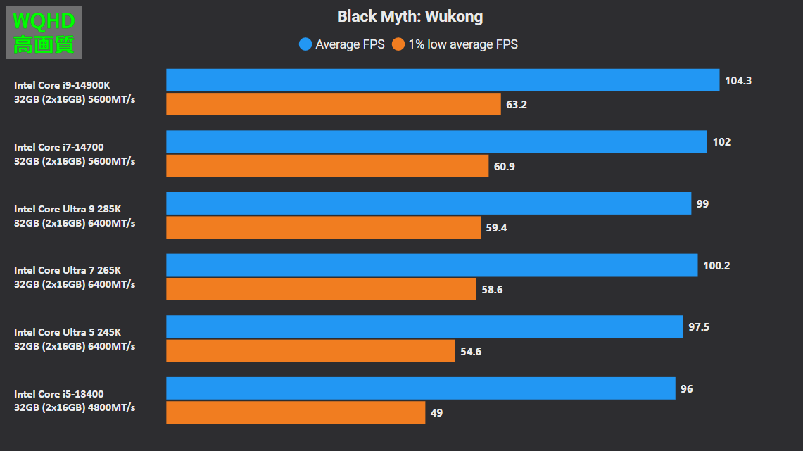 Black Myth Wukong_pc_bench_cpu_2560_bar