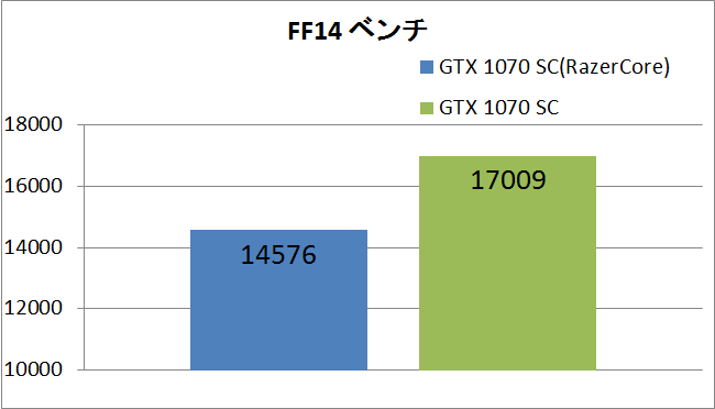razercore_ff14