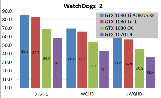 GTX 1080 Ti GIGABYTE AORUS Xtreme_game_wd2