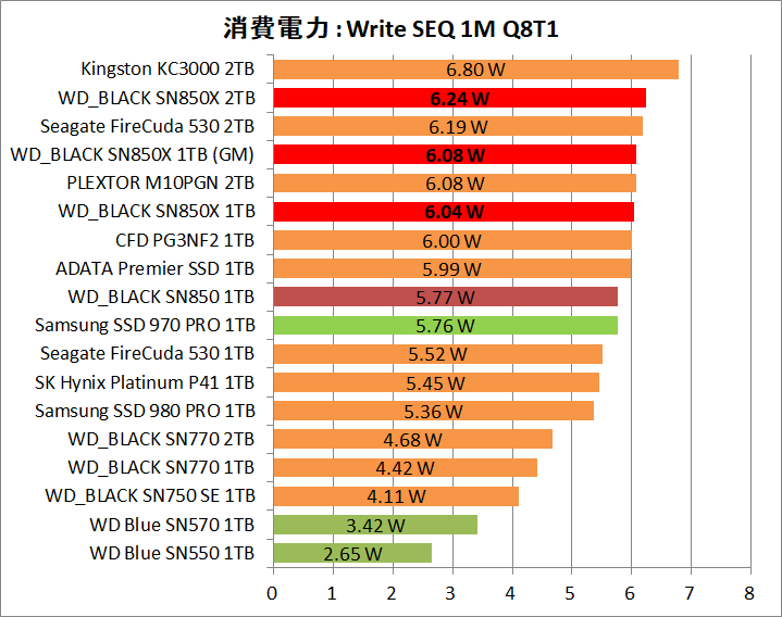 WD_BLACK SN850X NVMe SSD 1TB_Power_5_Write_1