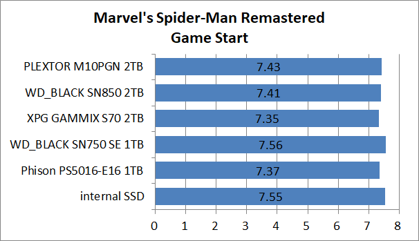 PS5-SSD-EX-Test_6_MSp_1_PLEXTOR M10PGN 2TB