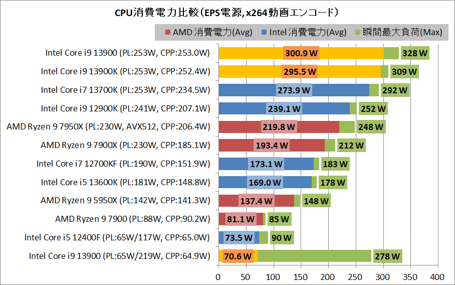 Intel Core i9 13900_power_1_eps