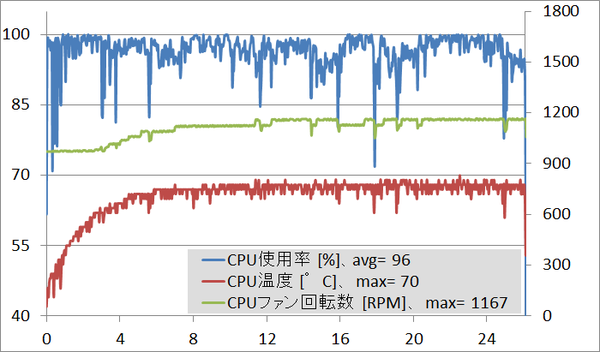 GALLERIA SG_cpu_temp