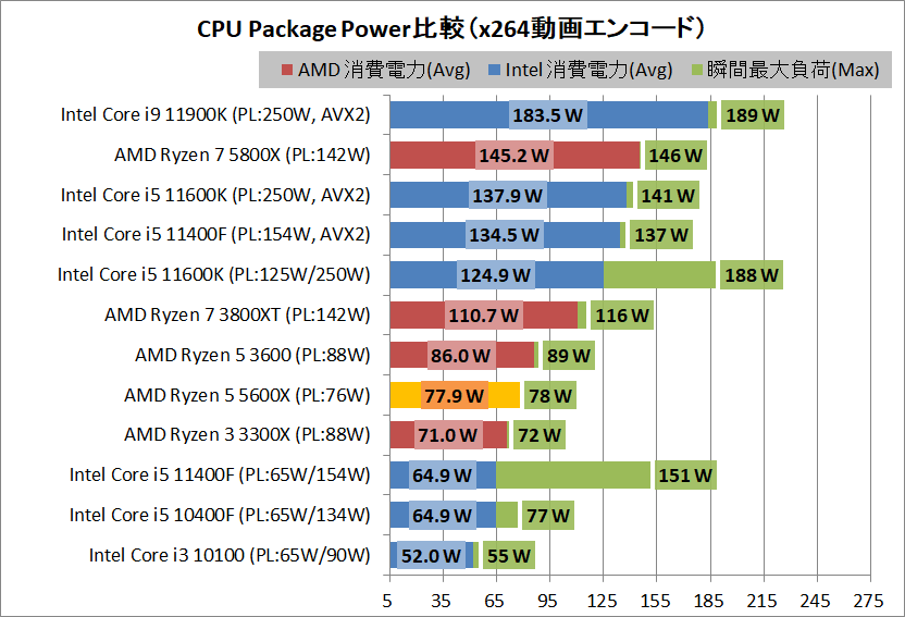 AMD Ryzen 5 5600X_power_3_cpp