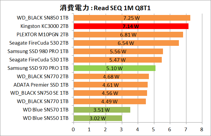 Kingston KC3000 2TB_Power_1_Read_1