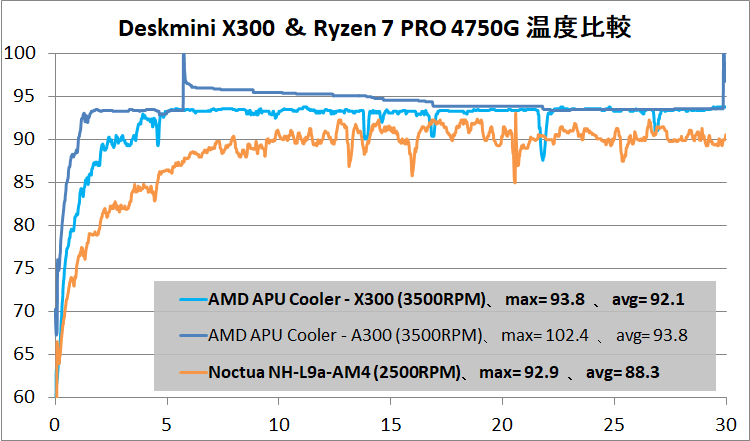 ASRock DeskMini X300_temp_4750G_def