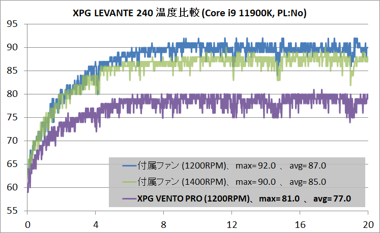 XPG LEVANTE 240_and-VP_11900K_PL-No_temp