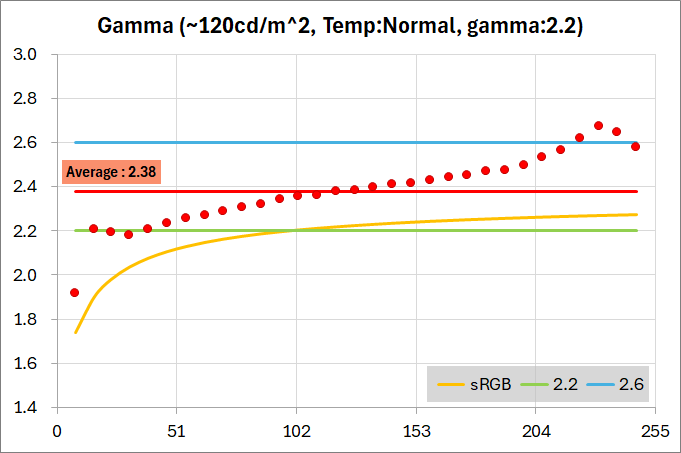 Xiaomi G Pro 27i_color_perf_1-1a_gamma