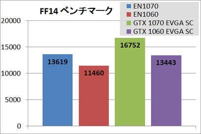 ZBOX10_ff14