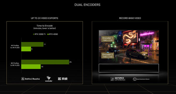 In_the_NVIDIA_Studio-Dual_Encoders