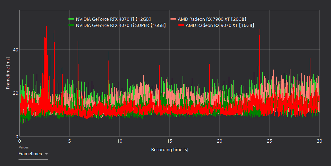 Marvel’s Spider-Man 2_pc_bench_gpu_vs-settings_2560s (2)
