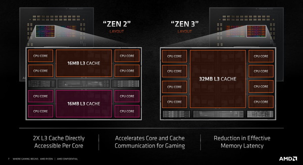 AMD Ryzen 5000_ZEN3_8-Core-CCX