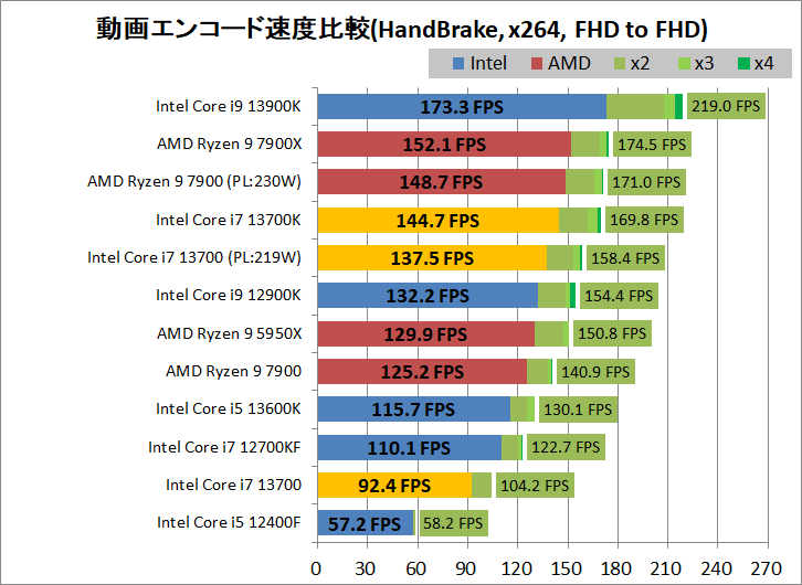 Intel Core i7 13700_encode_1_handbrake_x264_1920-1920