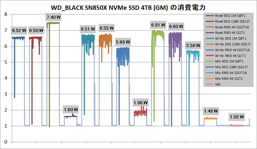 WD_BLACK SN850X NVMe SSD 4TB (GM)_Power