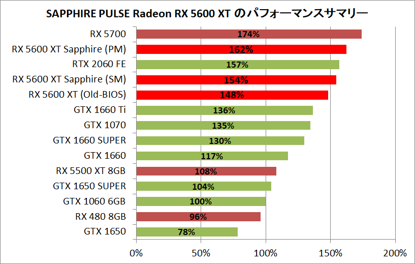 Radeon RX 5600 XT_pefsum