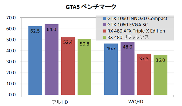 gtx1060inno3d_gta5