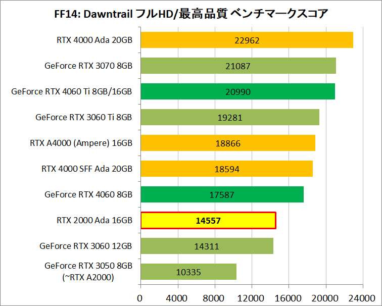NVIDIA RTX 2000 ada_bench_4_f14-FHD