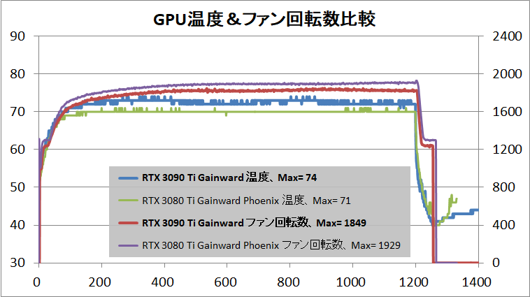 Gainward GeForce RTX 3090 Ti Phantom_temp